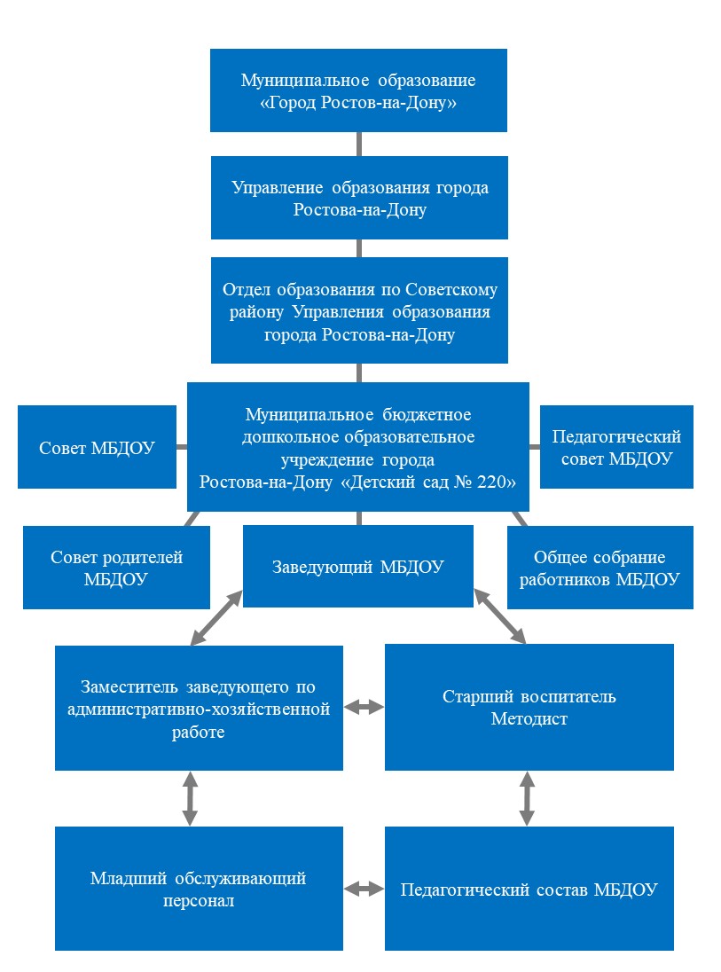 Структура
